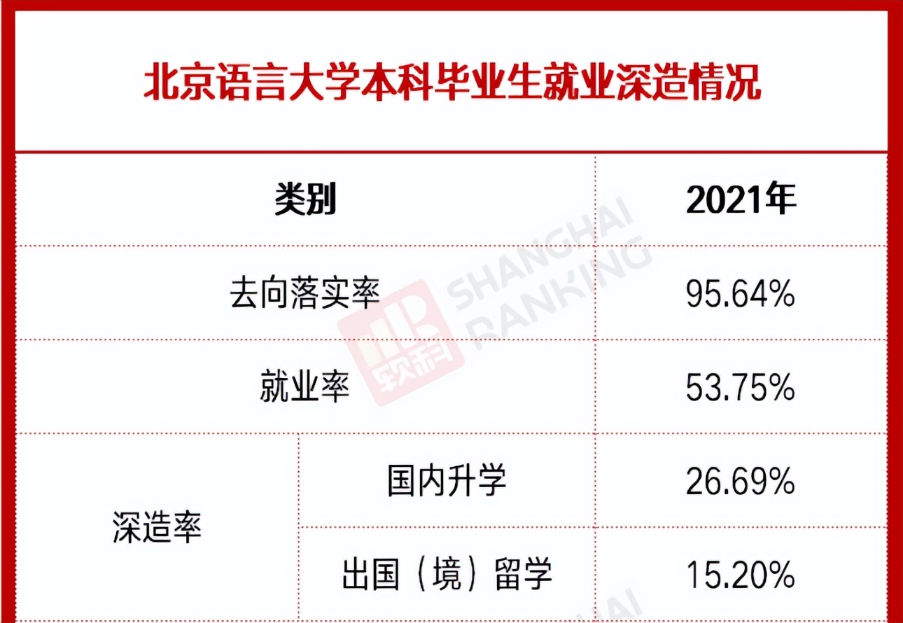 北京这所高校：直属教育部，实力全国顶尖！校友任职外交部、中央电视台！