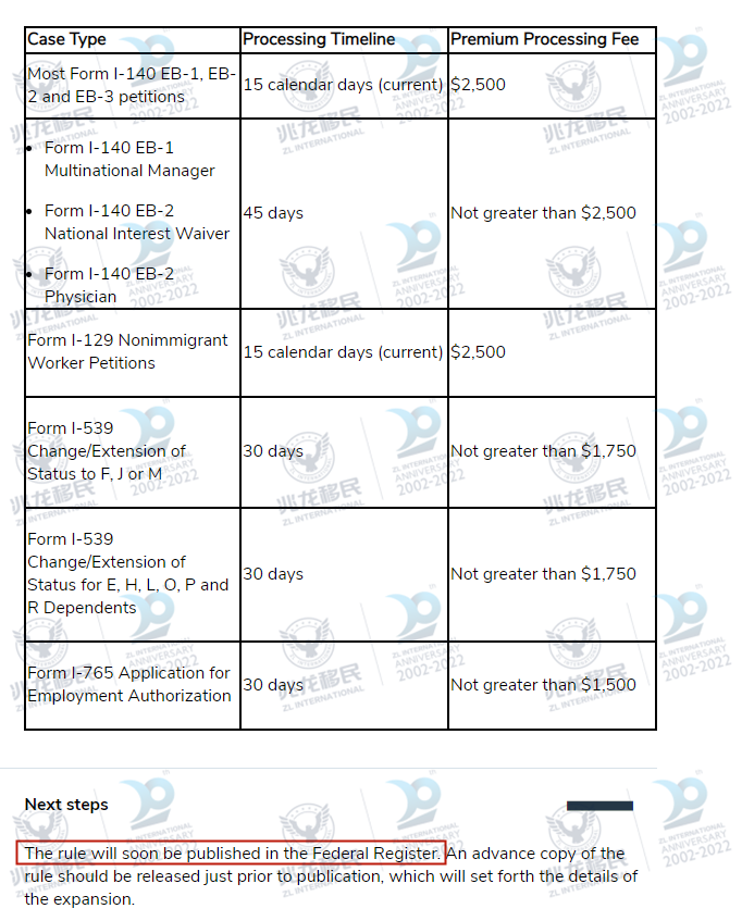 美国移民再传利好：移民申请加急审理范围将扩大，含NIW