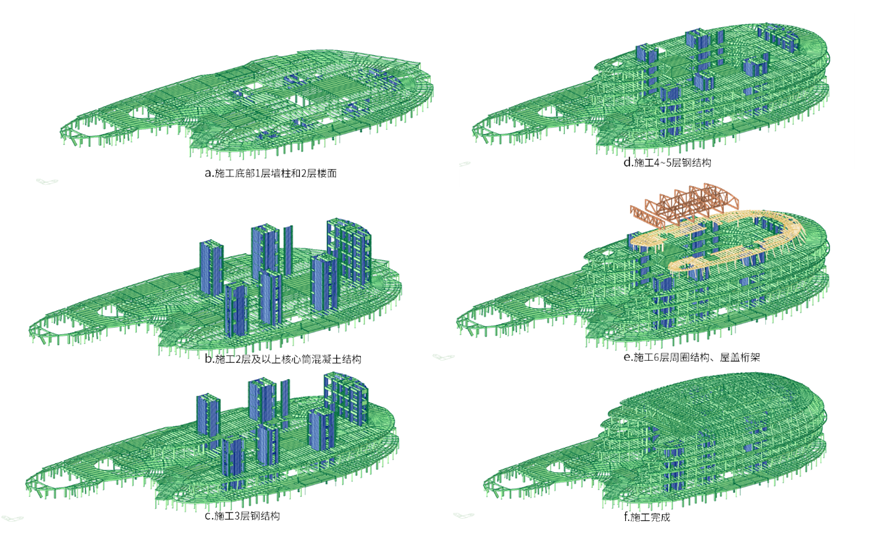 深圳科技馆（新馆）在建，华阳国际揭秘科技实现之路