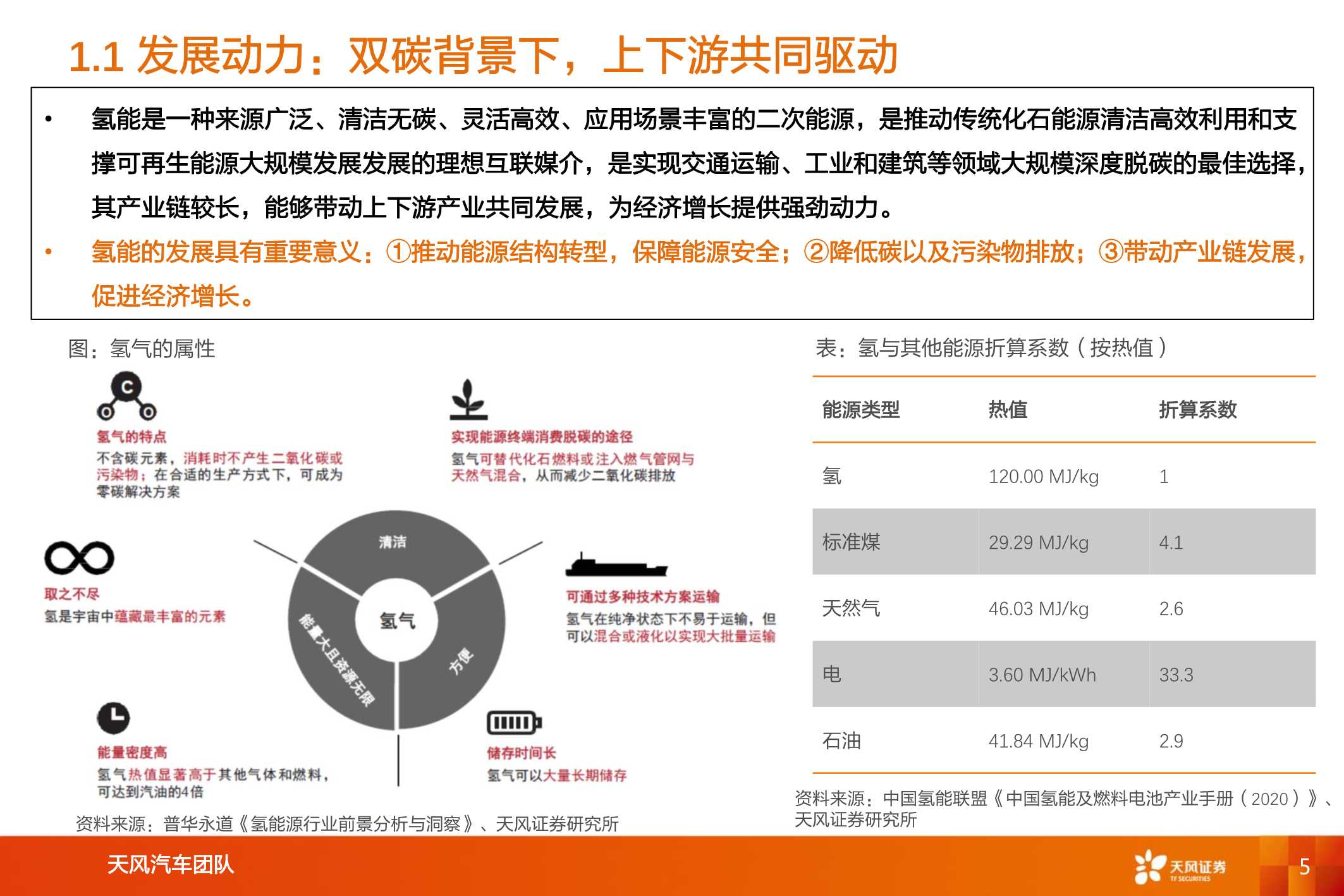 数万亿市场下，氢能及燃料电池产业链综述（汽车行业）