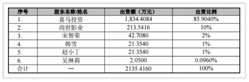 台基股份“2016-2017”战略迷失的两年