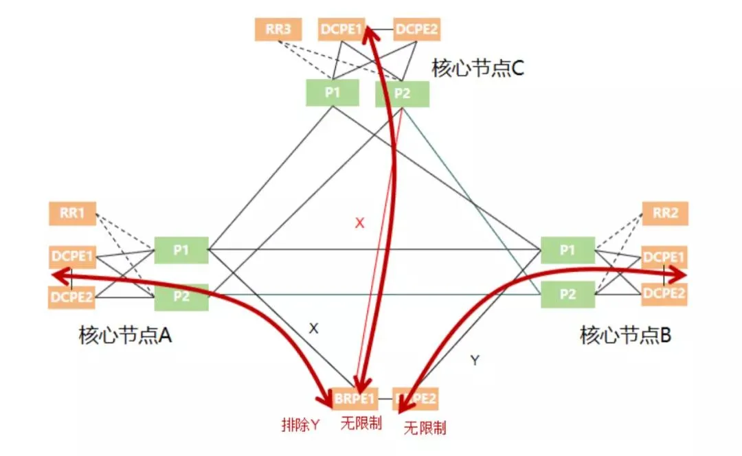 中国农业银行 x 华为：基于IPv6+技术底座，优化农行一级骨干网架构