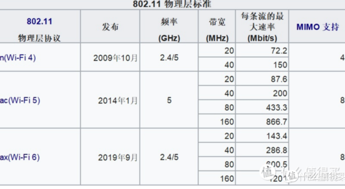 为什么nba2k20连不上(PS5小白问题全记录 篇四：详解主机游戏网络问题如何解决)