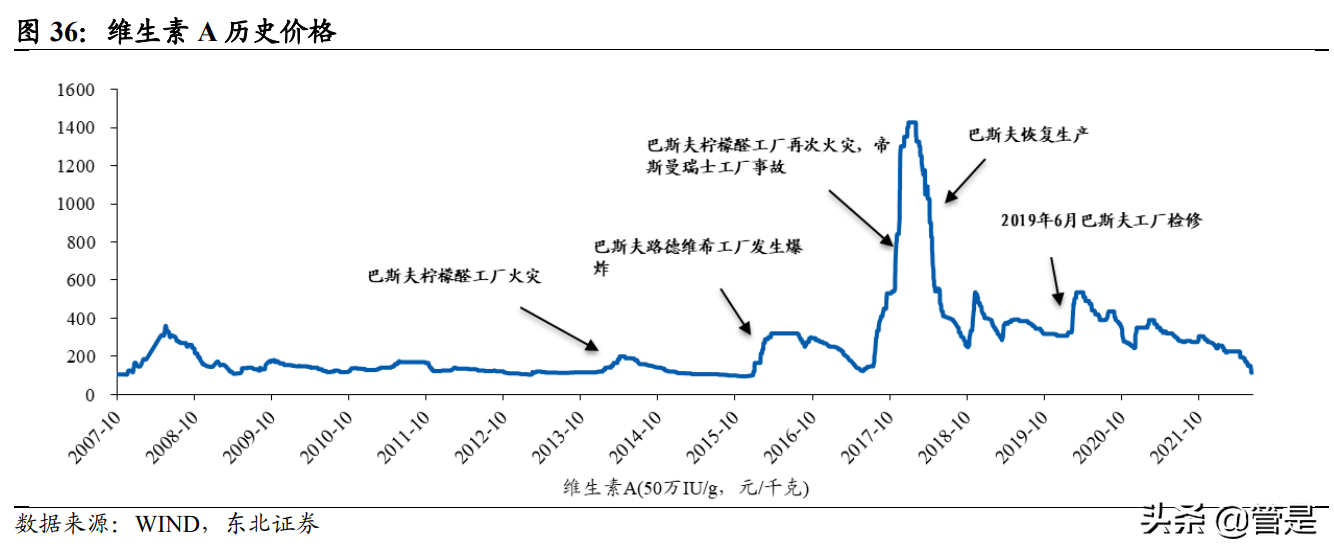 鸡西甲醛检查哪里有(新和成研究报告：营养健康起家，不断拓张边界的国内精细化工龙头)