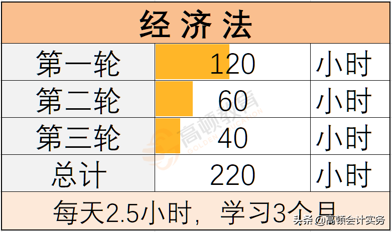 注会《经济法》这些章节可先看旧教材
