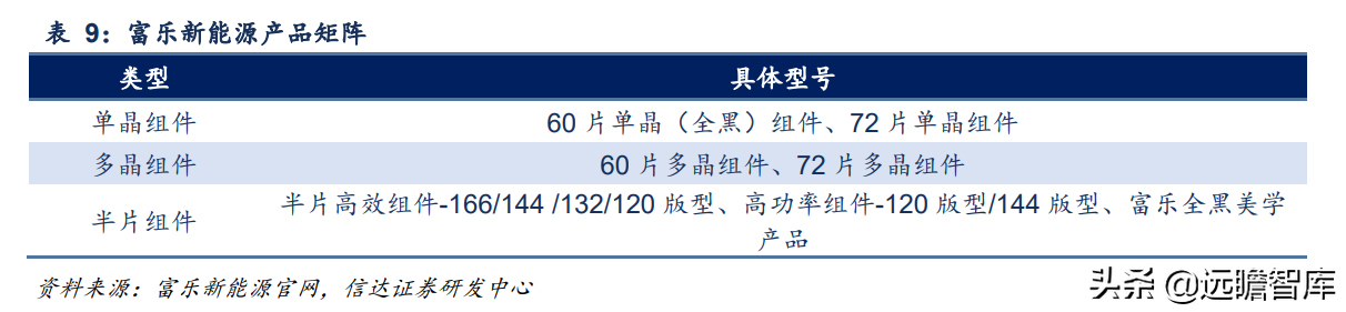 压缩机配件全球龙头，星帅尔：一体两翼，强势切入光伏新能源