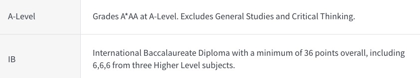 英语的故乡，走进伦敦大学联盟中唯一的校园式大学