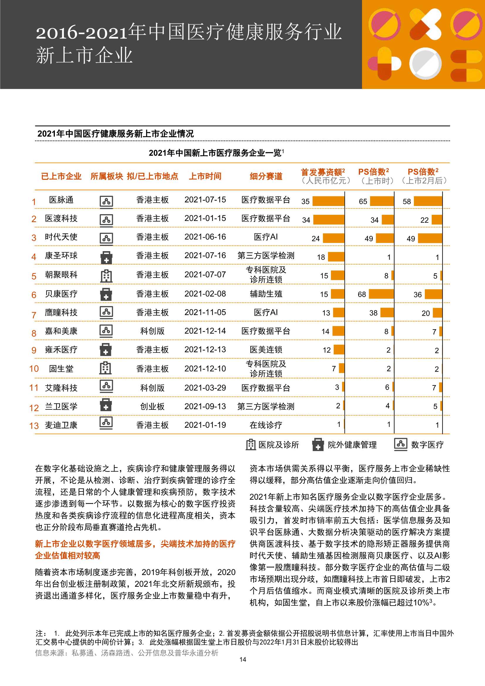 普华永道：中国医疗健康服务行业并购回顾及展望