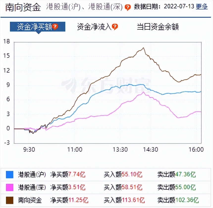 每日八张图：新能源VS大基建 两大热点谁更有潜力 宁王 再获主力青睐