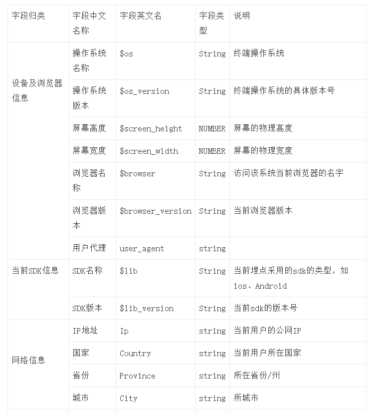 数据中台实战（一）：B2B电商为例，谈谈产品经理视角下数据埋点