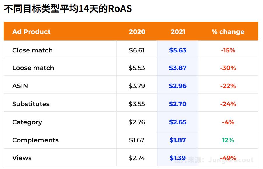 3分钟读懂JS《2022年亚马逊广告报告》，快速提升广告效果