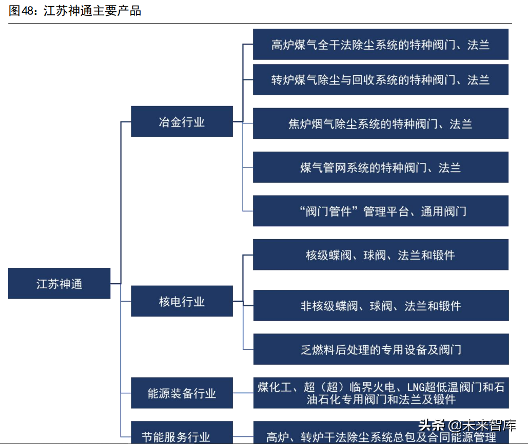核电设备行业深度报告：核电东风至，扬帆再起航