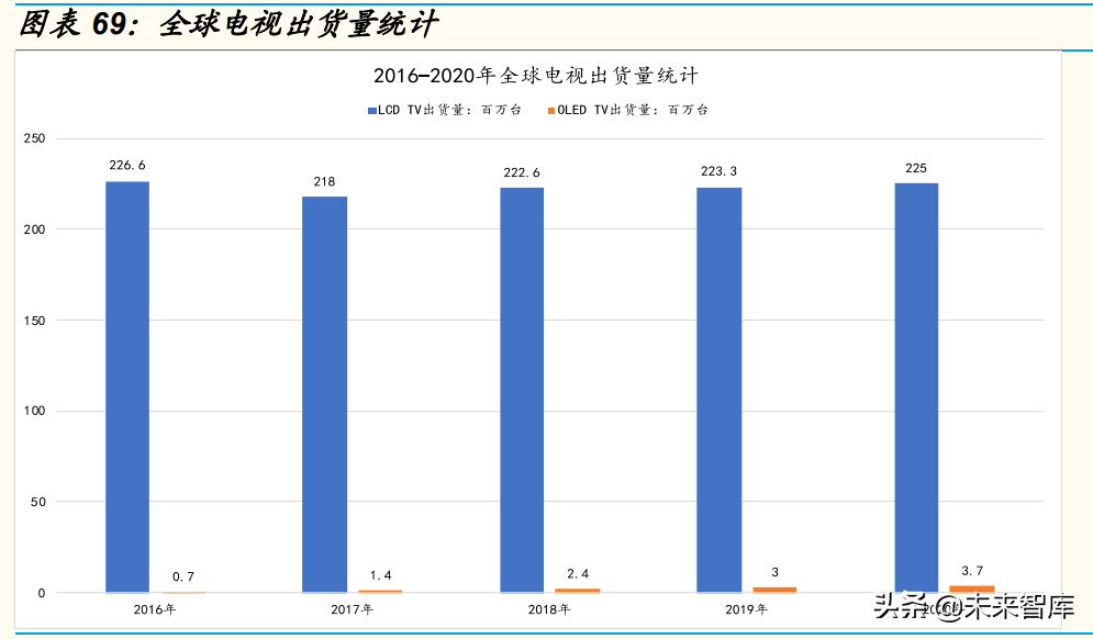 石化行业深度研究：石化大转型中的投资机会分析