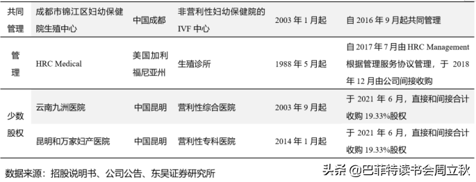 下一个黄金赛道：辅助生殖行业投资逻辑梳理