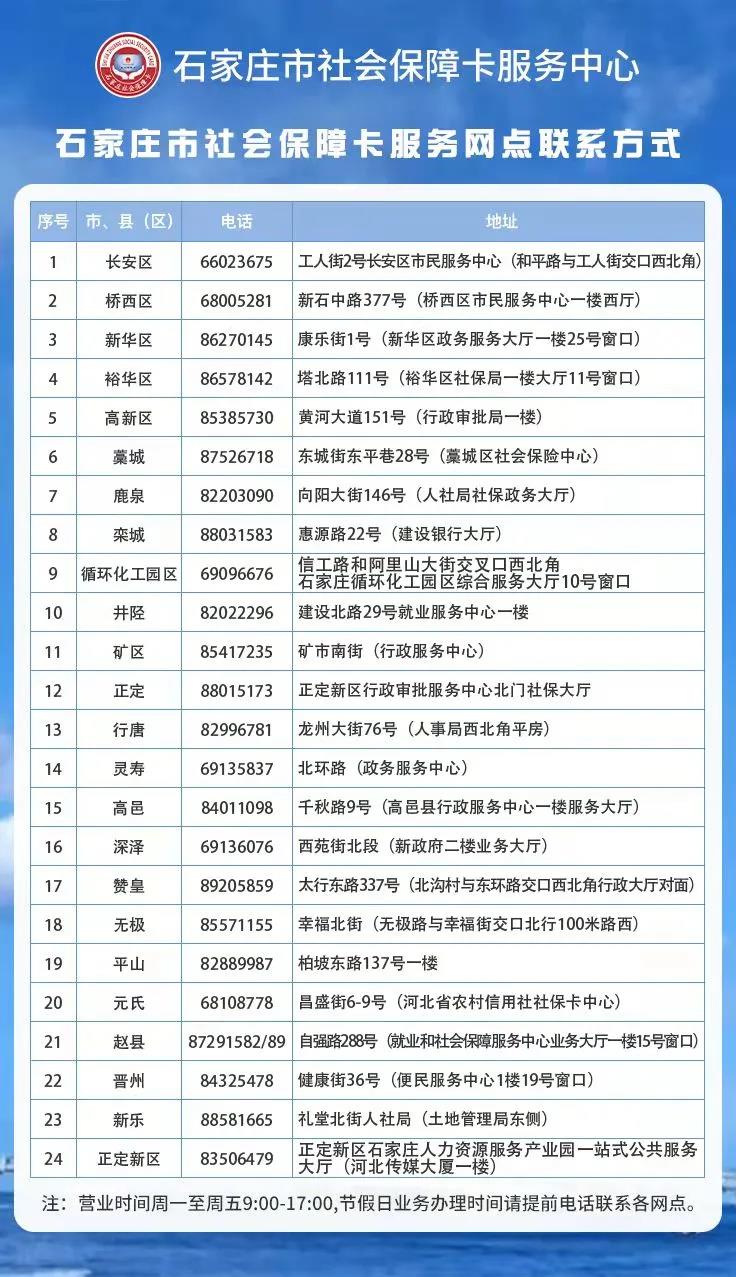 石家庄的朋友们注意啦！市社保卡补换卡渠道帮你们总结好了