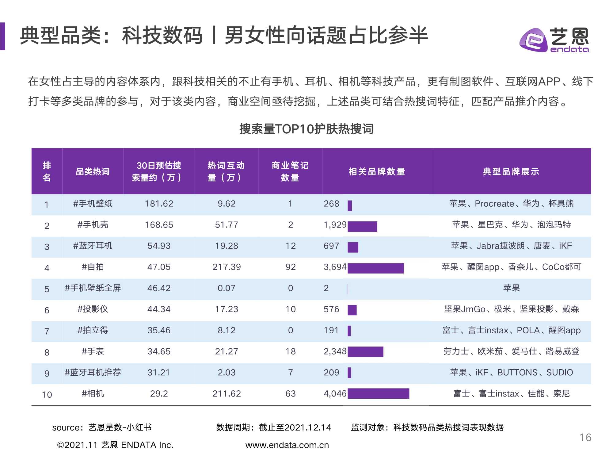 2021小红书品牌投放研究报告（艺恩）