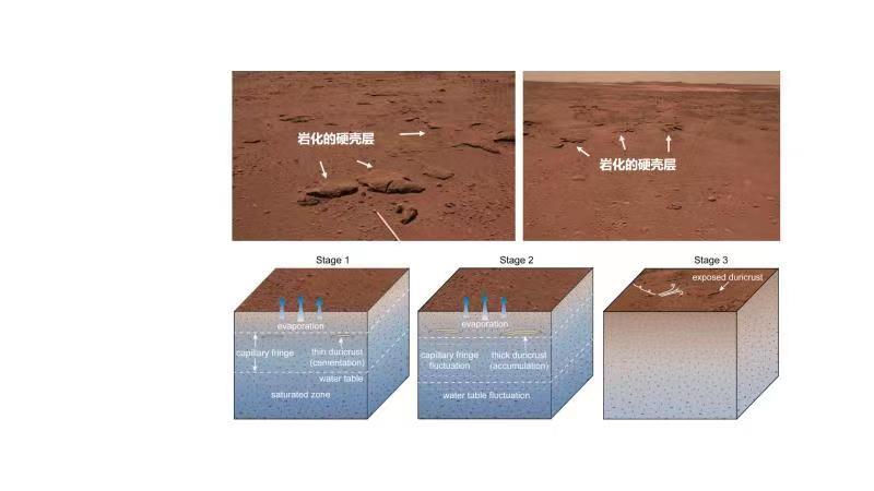 祝融号发现火星近期水活动迹象