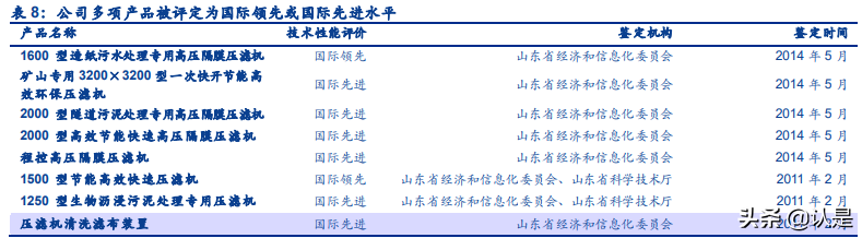 景津环保研究报告：压滤机龙头，受益新兴领域应用拓展