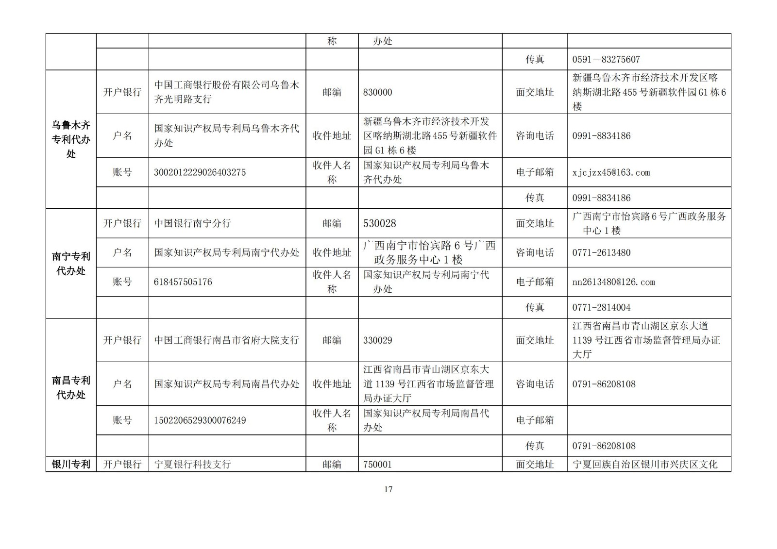 专利缴费,专利缴费怎么交
