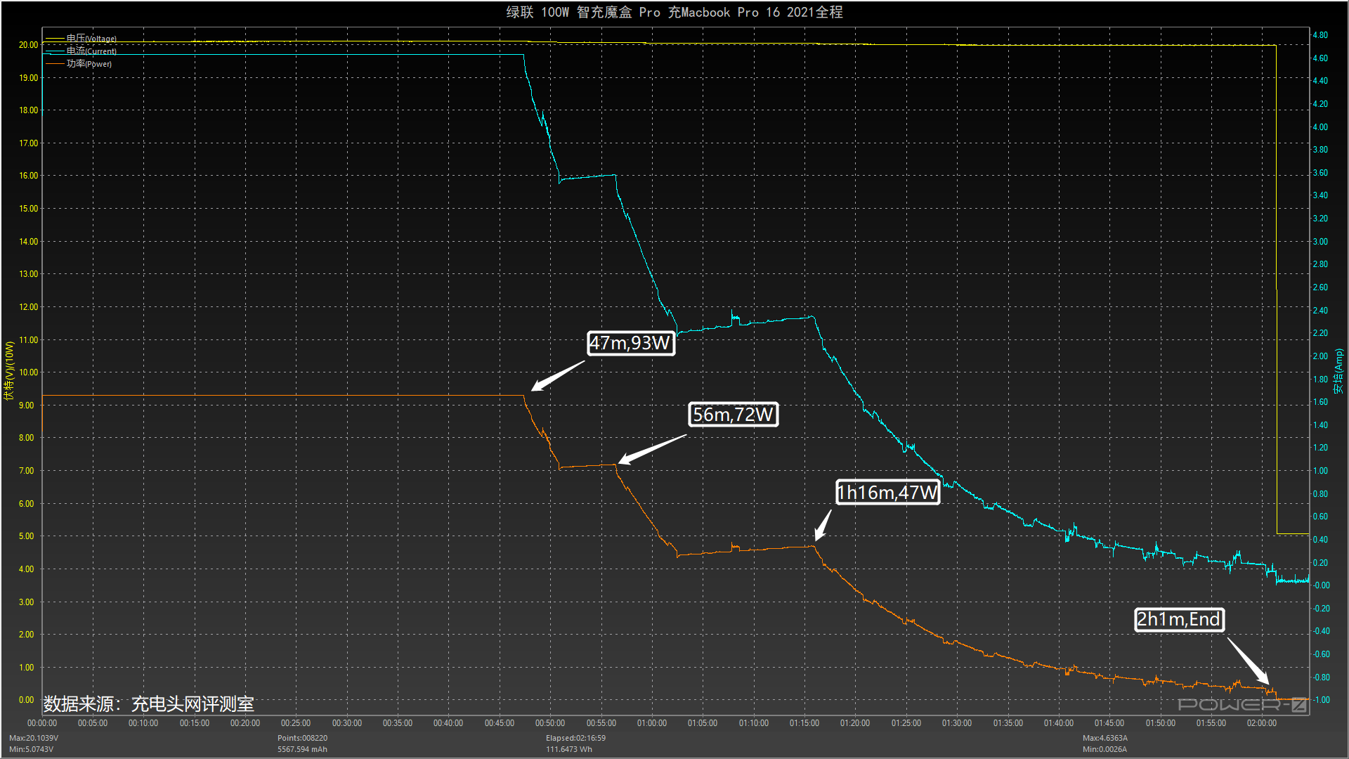 绿联100W智充魔盒Pro体验：多设备快充一个就够了