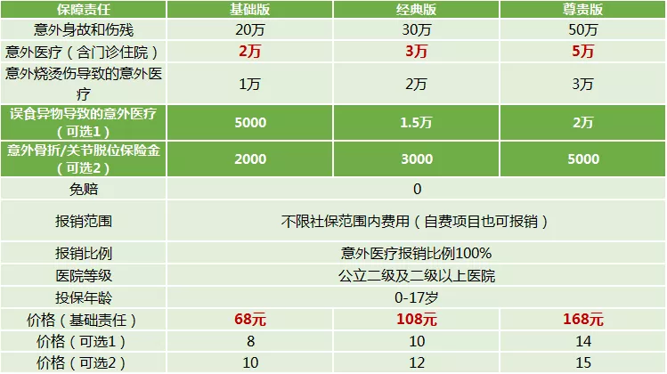 小孩、成人、老人意外险推荐