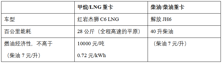 李叶青：绿色甲烷如何实现在天然气管道中存储太阳能和风能？