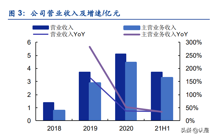 工业气体行业之硅烷科技研究报告：电子级硅烷气+氢气双轮驱动