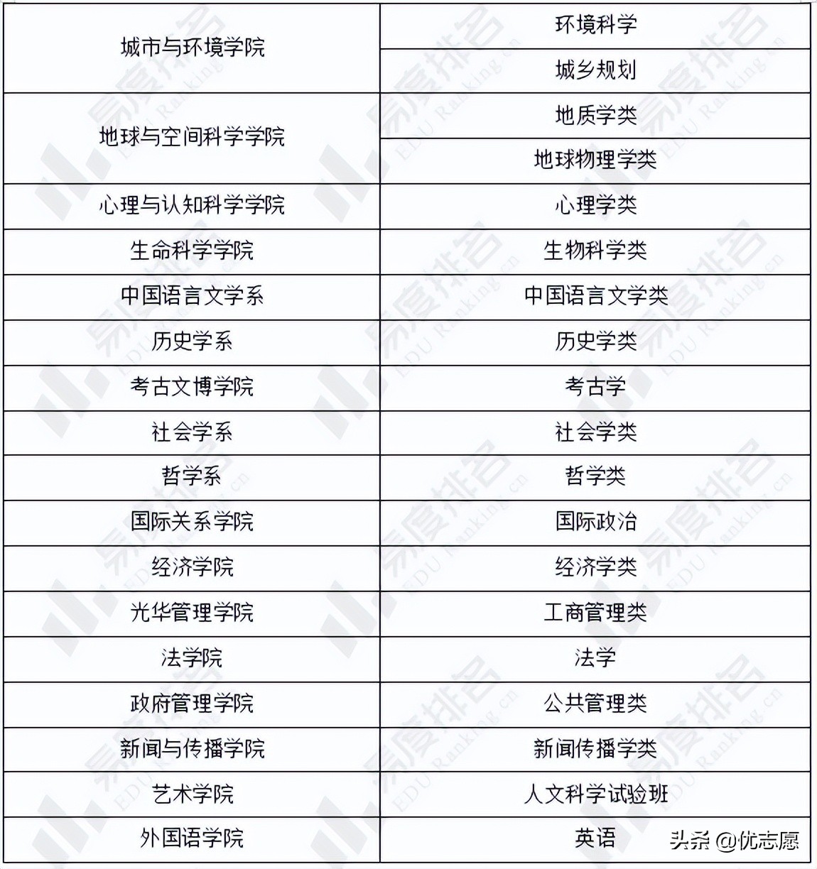 北京大学筑梦计划招生分析：筑梦计划最多能降50分录取