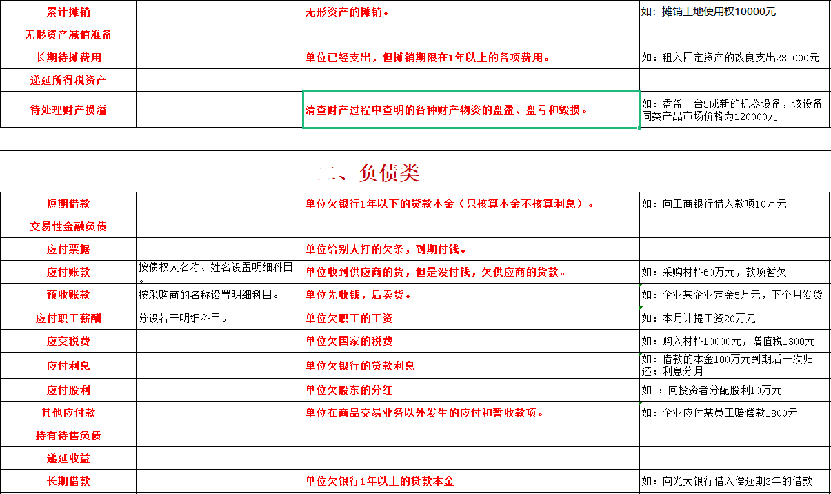 会计人必备：2022最新版会计科目表（334个）+通俗易懂的解释