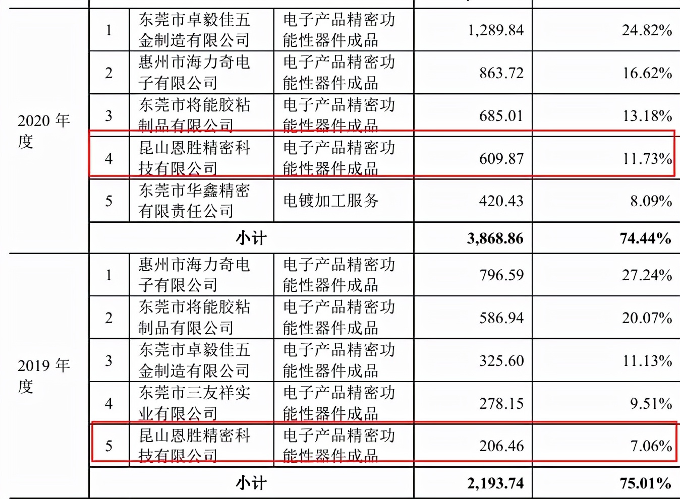 六淳科技招股书数据前后矛盾，子公司侵害商业秘密被告