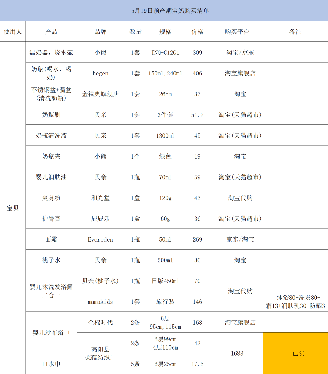 今天，很多网友被妈妈们的购物车“整破防了”