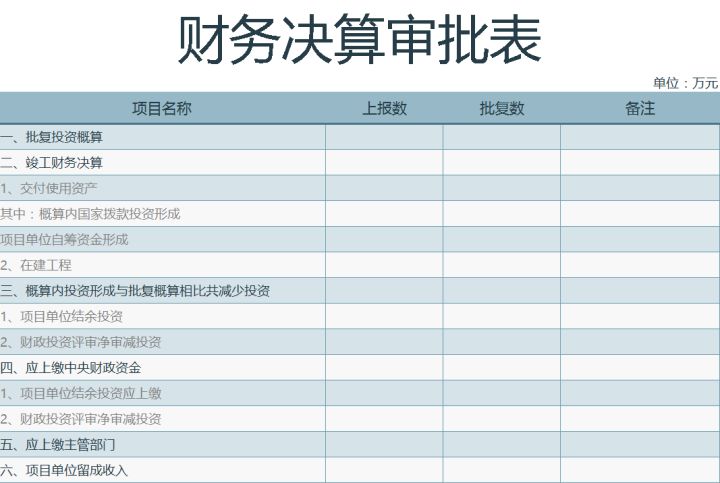 年薪30万的财务经理：超详细的16页财务审核审批制度，可参考学习