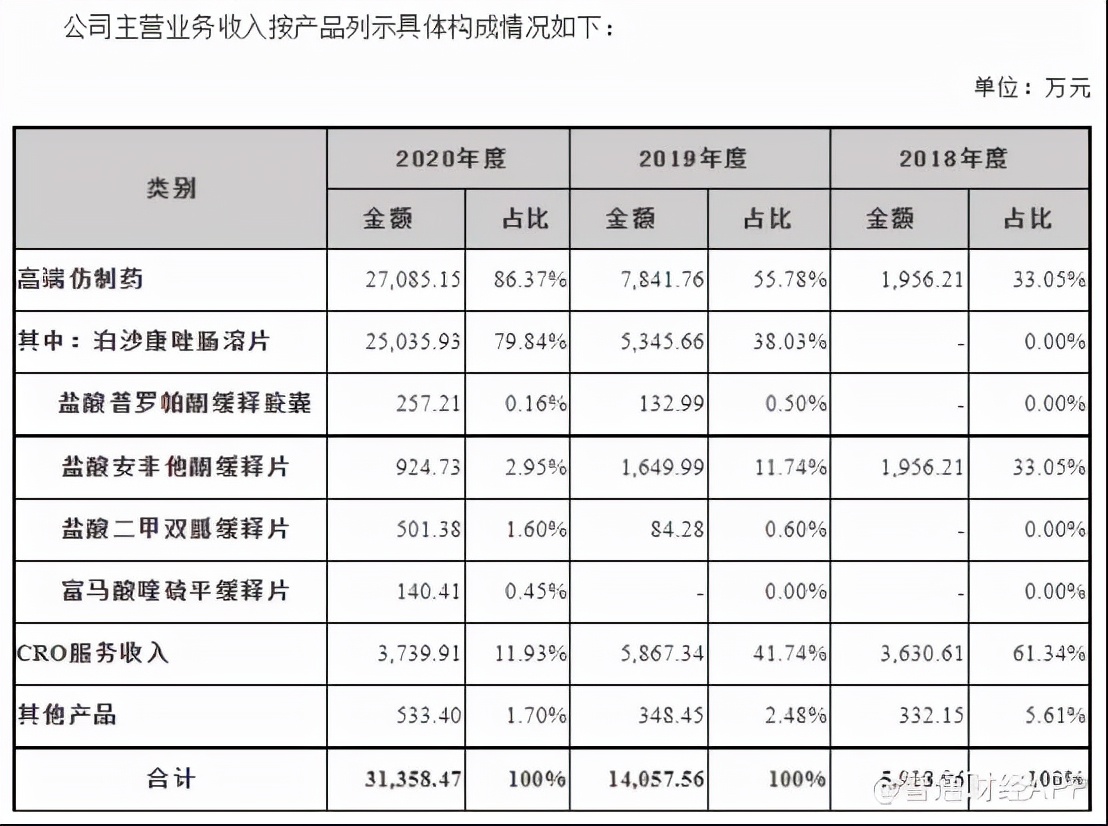 一波三折终过会，科创板市场是否会青睐宣泰医药的“高仿药”故事