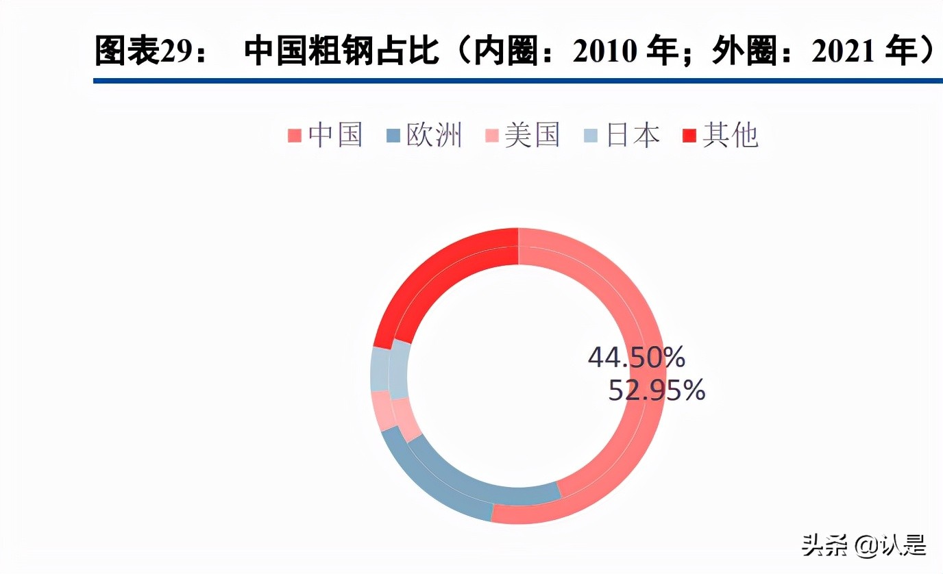 金钼股份研究报告：高端合金新材料快速发展，钼需求有望高景气