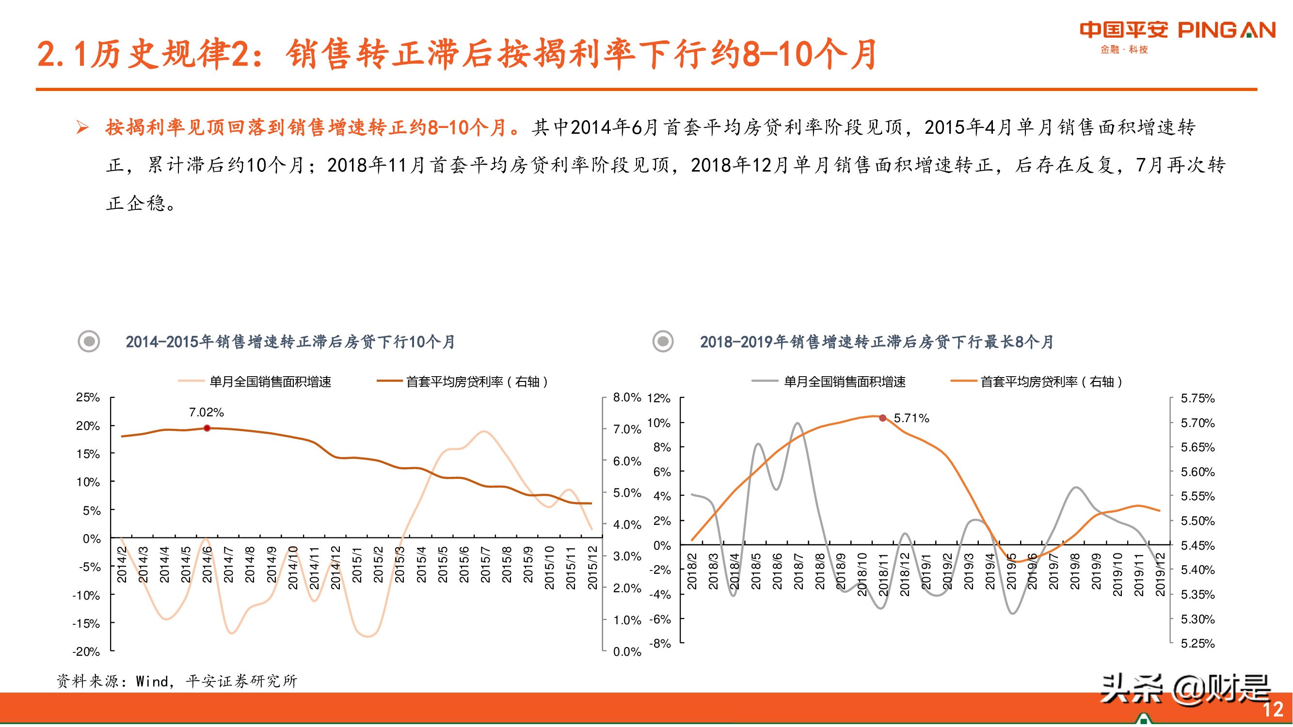 房地产行业2022年中期策略报告：东方欲晓，曙光渐现