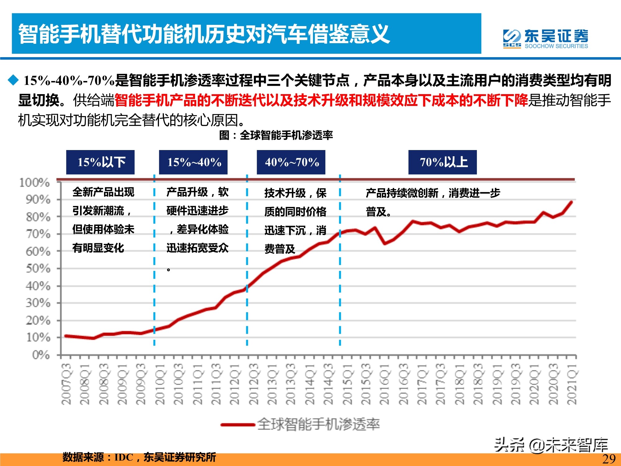 新能源汽车行业专题研究：新能源汽车需求的四大长期问题分析