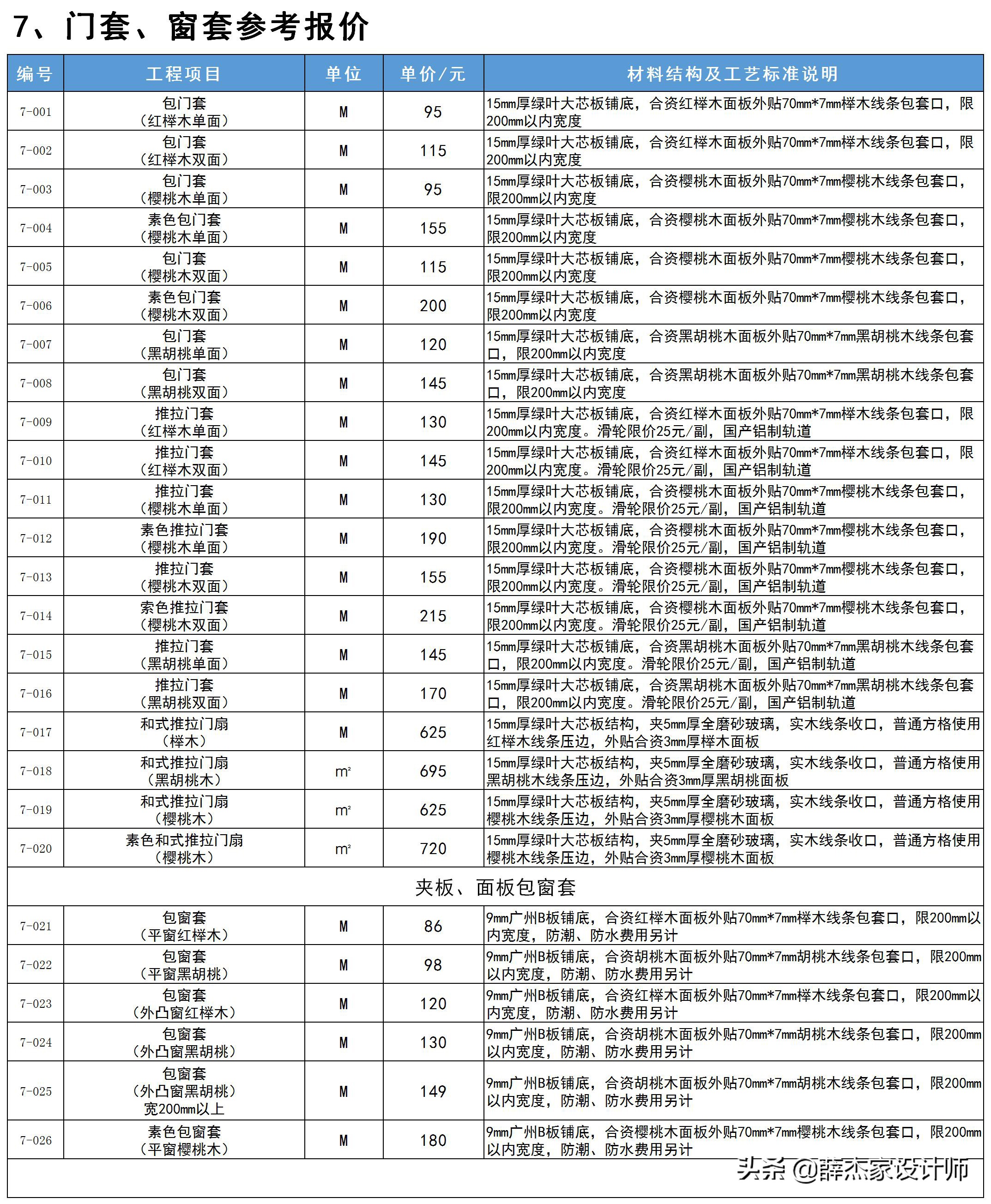 最新室内装修报价明细表「包含工艺与材料说明」