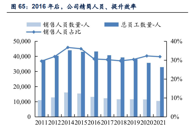 青岛啤酒研究报告：高端化势头正盛，利润加速释放