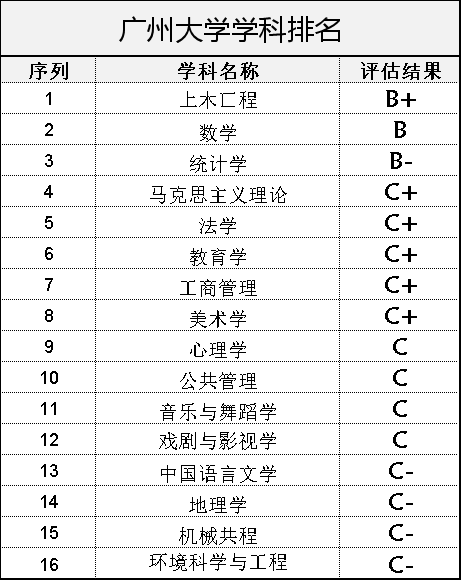 录取数据详细！想考广州大学的家长速看