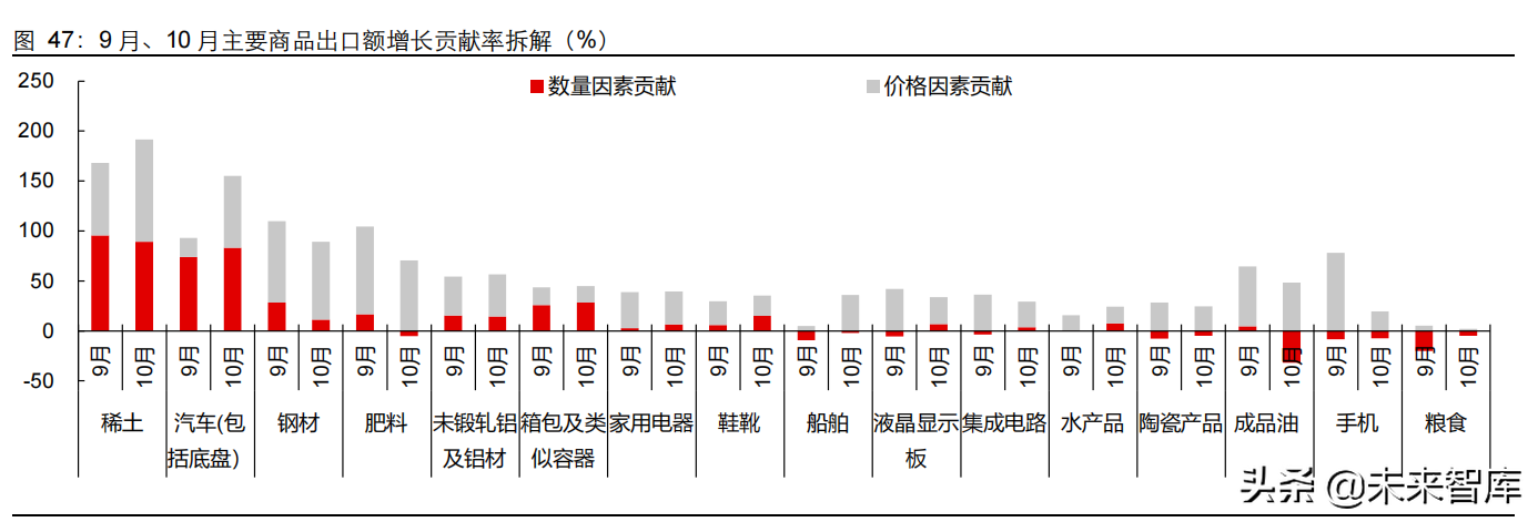 2022年宏观经济与资本市场展望，否极泰来