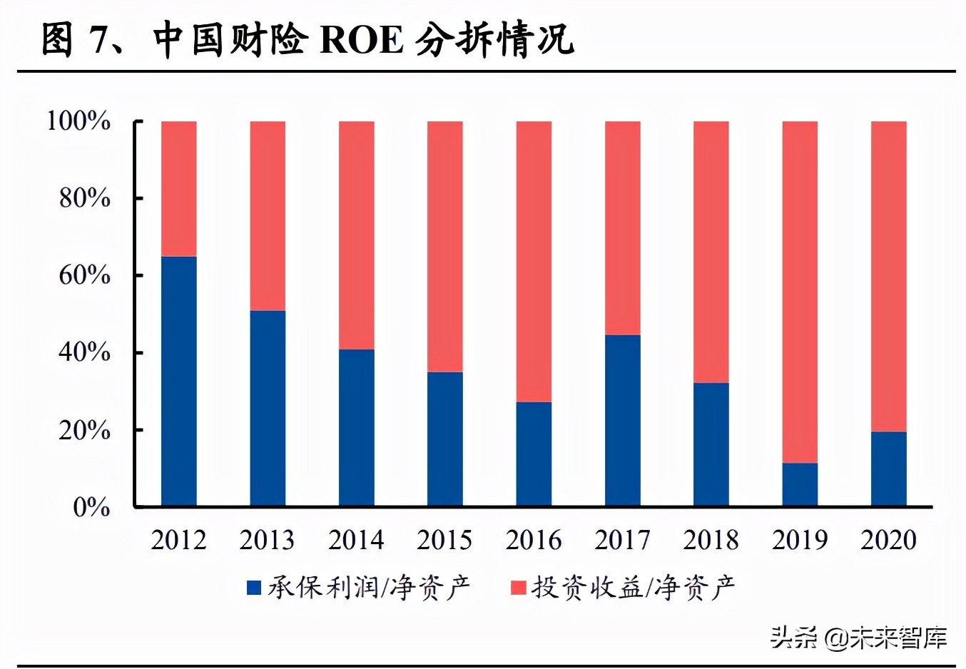 保险行业车险专题研究报告：车险业务企稳，变革蕴育新机