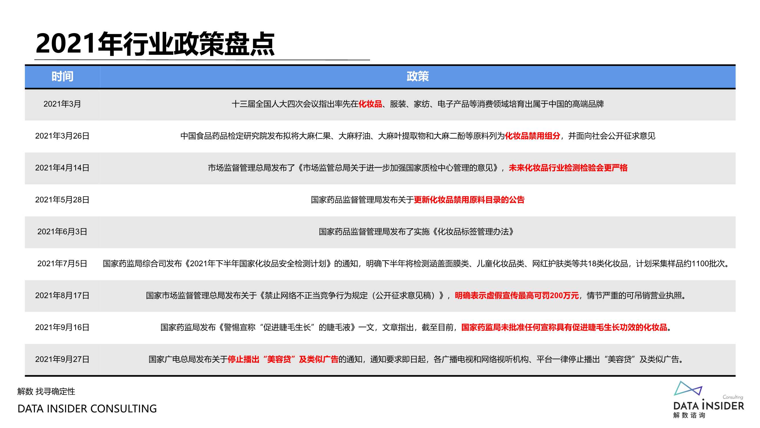 复盘2021，瞭望2022美妆新风口（报告）