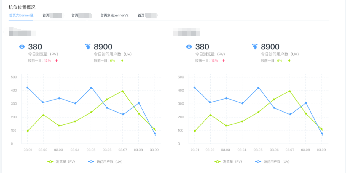 数据中台实战（一）：B2B电商为例，谈谈产品经理视角下数据埋点