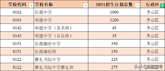 长沙6个区，64所公办高中学校编号一览，填中考志愿时要注意四点