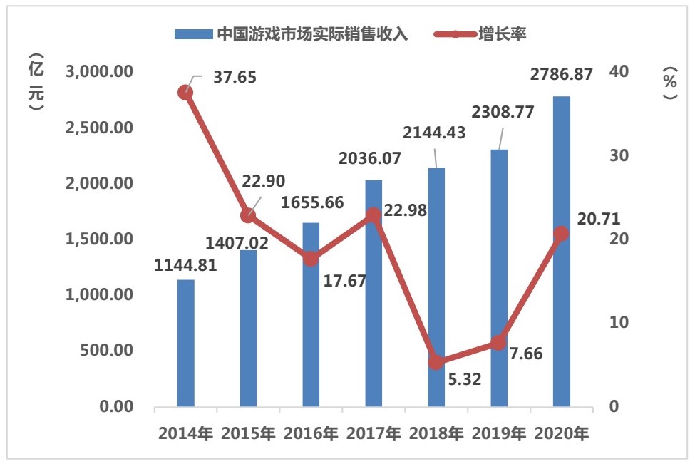 运营商如何利用游戏提升品牌活力