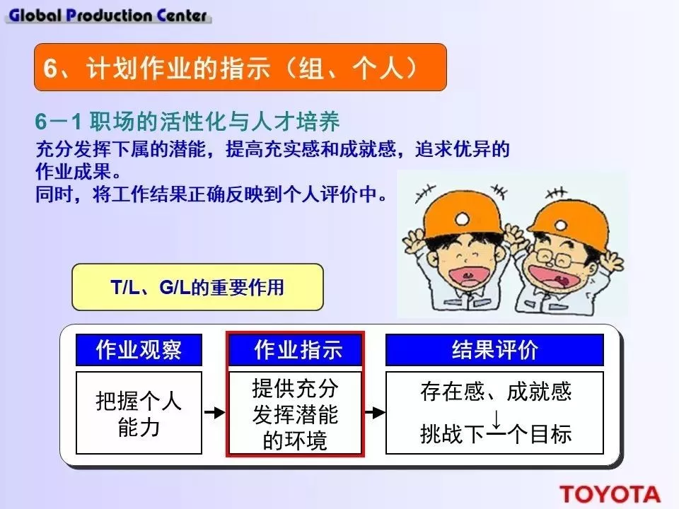 深度学习！丰田现场设备的管理方法