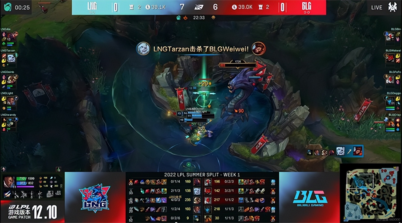 帝国2世界杯2v2(LOL-LPL：Doinb帝国指令乌鸦勇往直前，LNG鏖战三局2:1战胜BLG)