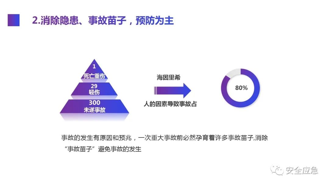 什么是三级安全教育？最全总结合集
