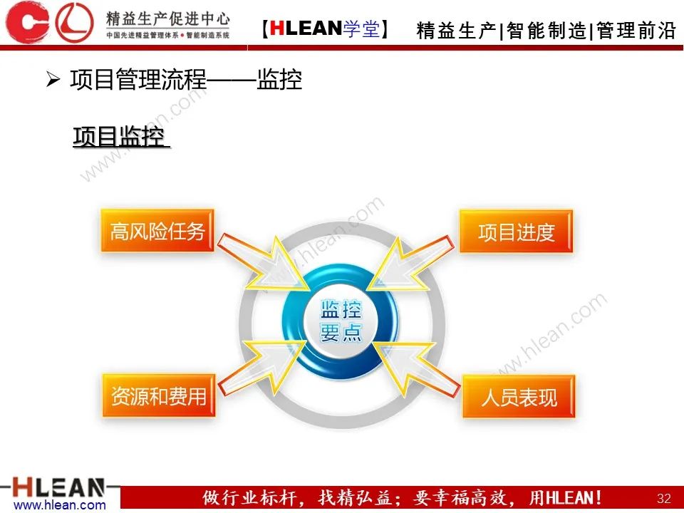 「精益學堂」項目管理培訓——啟動 計劃 實施 收尾