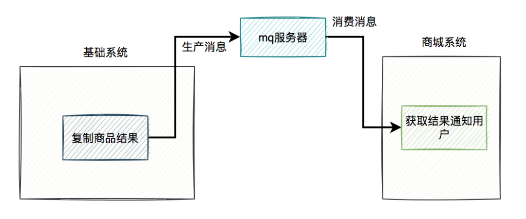 高并发下如何防重？